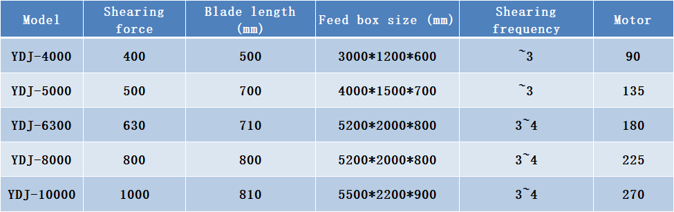 baler shearing machine