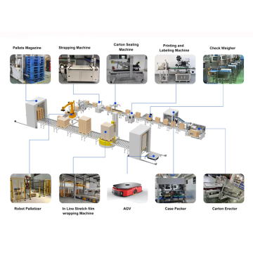 ​​Intelligent End-of-Line Packaging System​