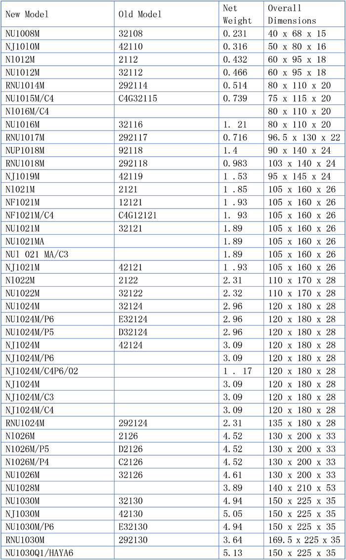 Single-Row Cylindrical Roller Bearing