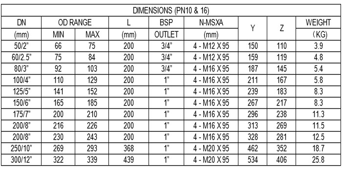 REPAIR CLAMP LIST