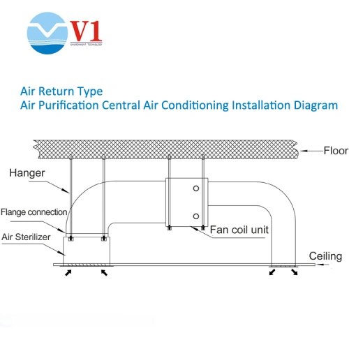 Hvac Air Purifier Honeywell Plasma Air Sterilizer China Manufacturer