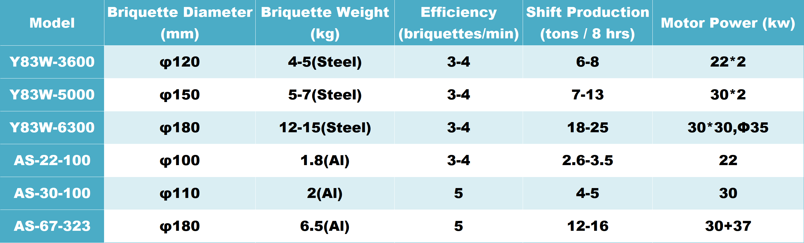 horizontal briquetting machine