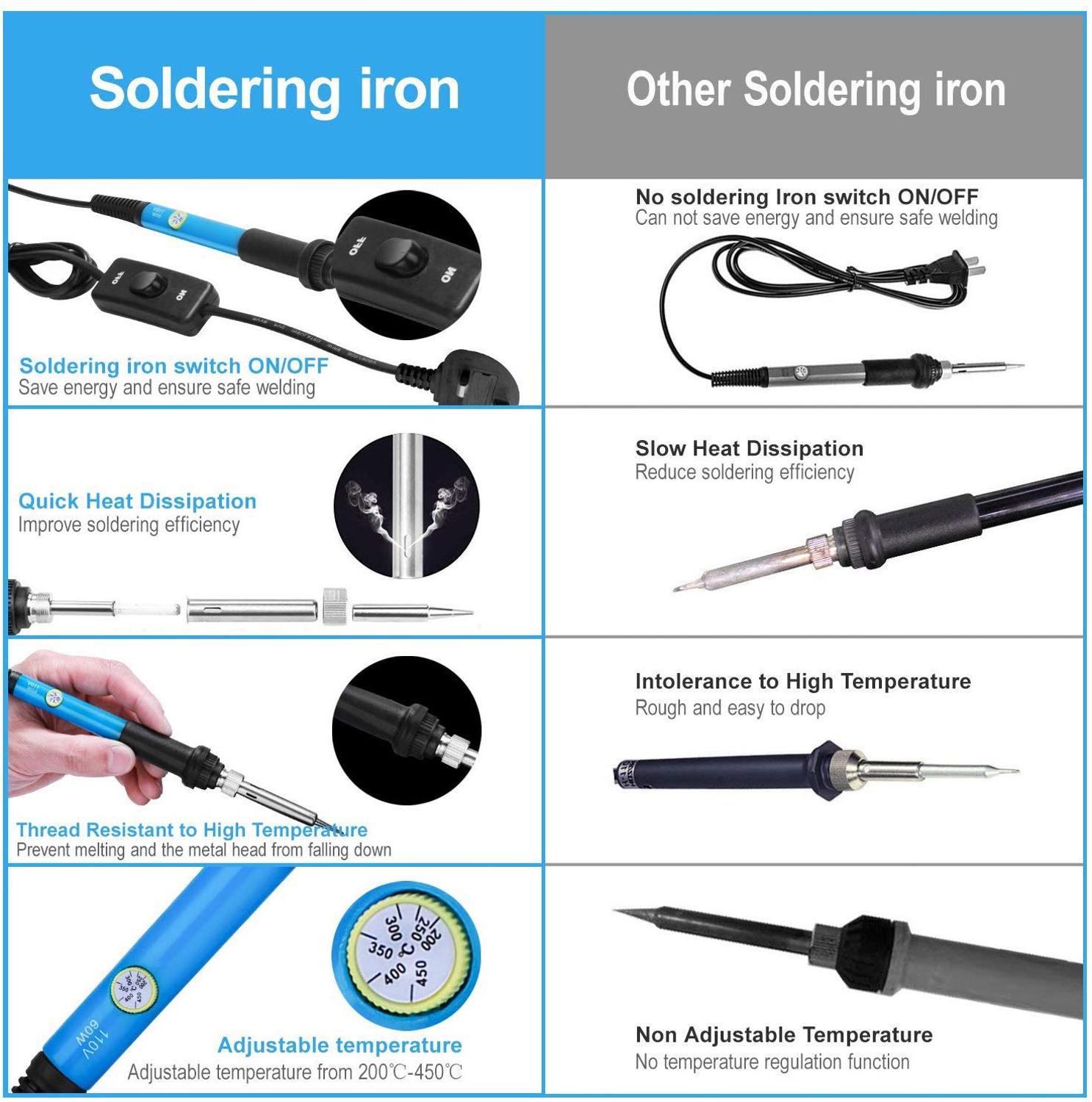 Soldering Iron Kit, 60W 220V/110V Welding Tool Adjustable Temperature Electric Soldering Iron Set Welding Solder Station