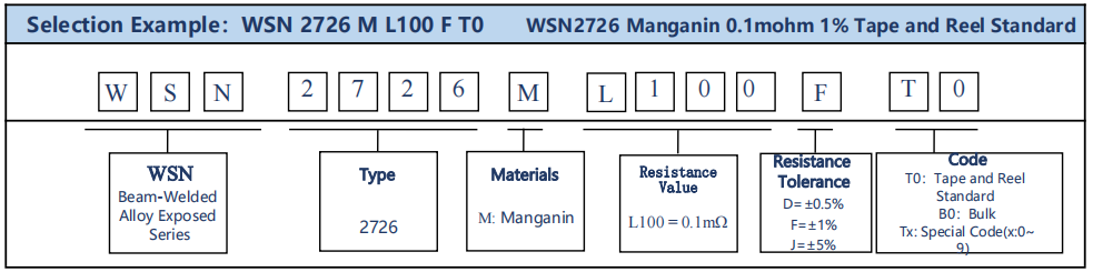 WSN2627 example