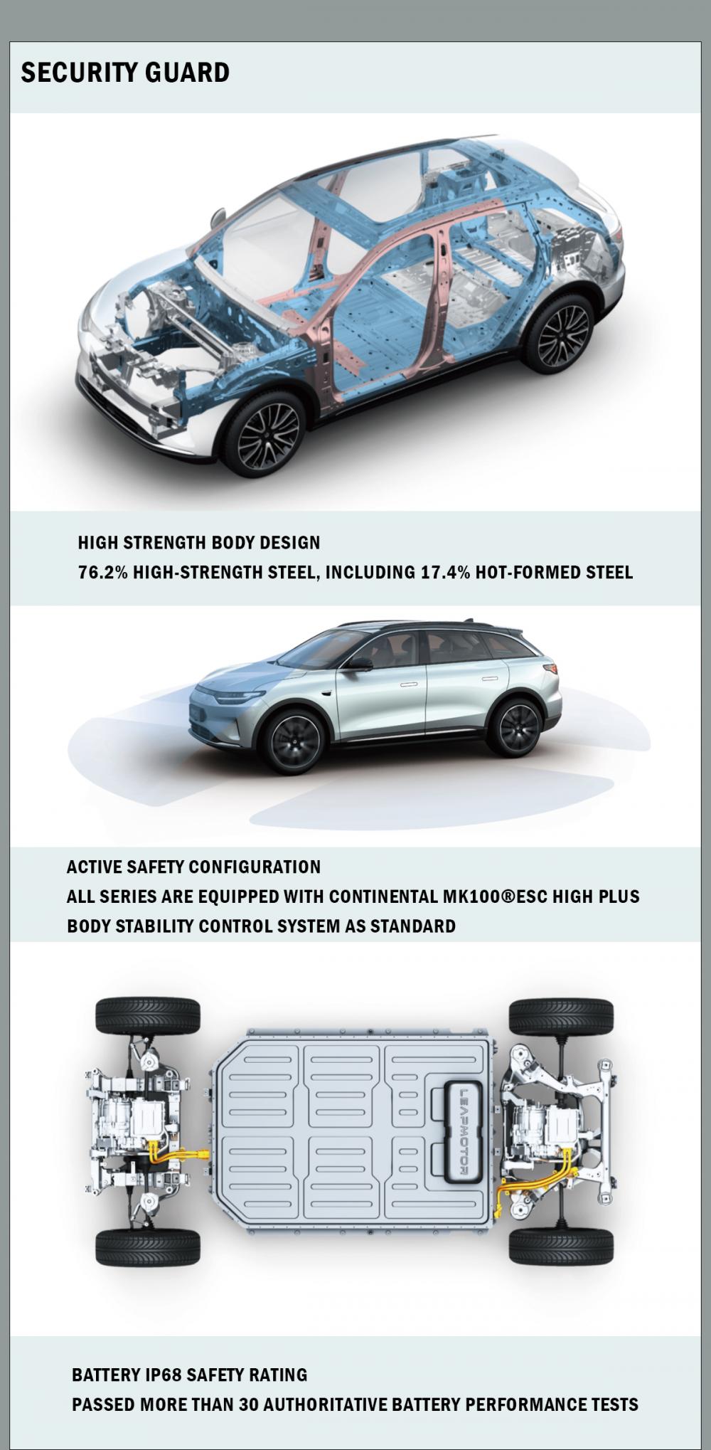 Leapmotor C11 Hybrid Comfort