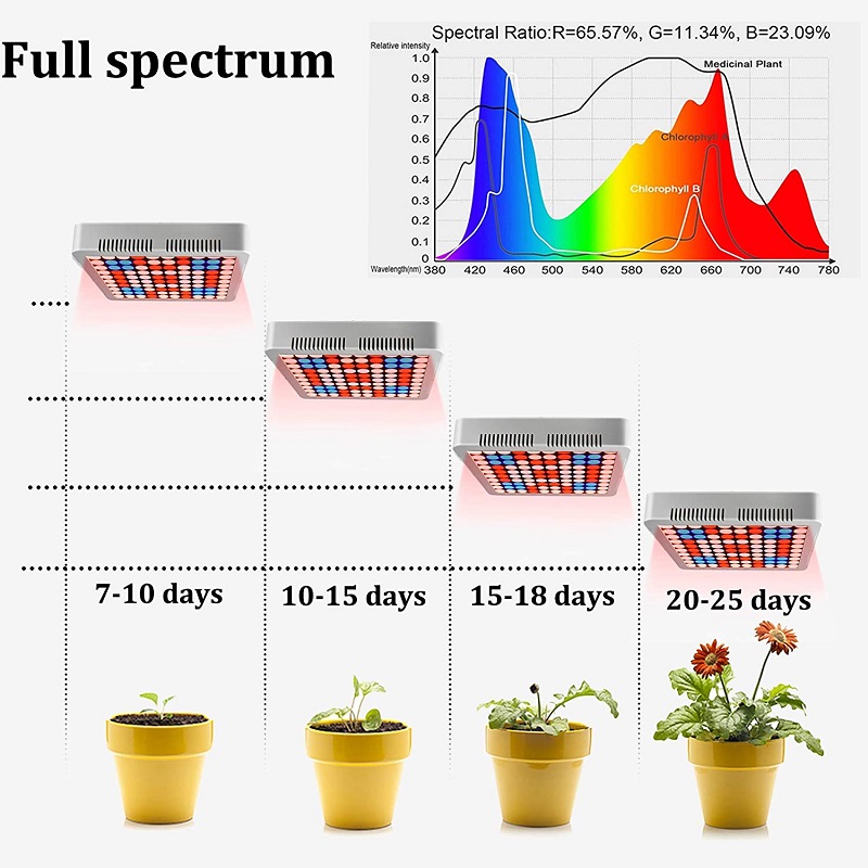 led grow light full spectrum