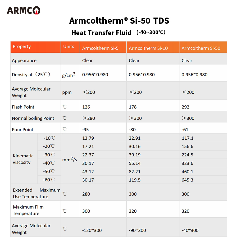 heat transfer oil Armcoltherm Si-50