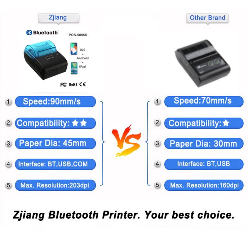 Portable Mini Bluetooth Thermal Receipt Printer Ticker Printer For Mobile Phone Android iOS Windows 58mm