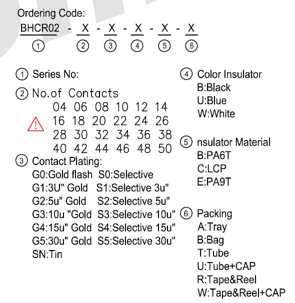 order code