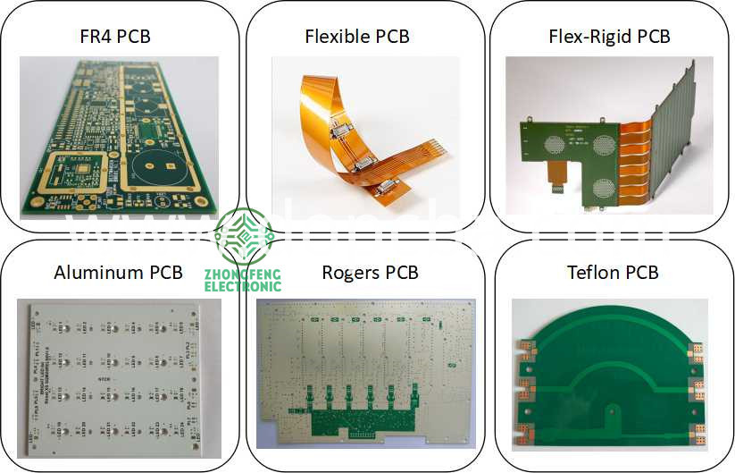 Printed Circuit Board Assembly Hs Code - Pcb Circuits