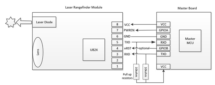 Laser Distance Module