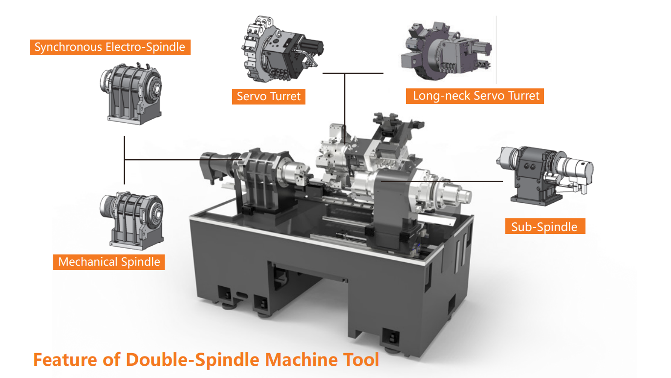 Mechanical Spindle