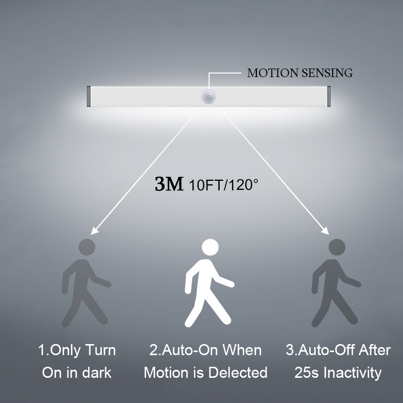 2020 LED Motion Sensor Night Light USB Rechargeable 15cm/21cm/30cm/50cm Night lamp For Kitchen Cabinet Wardrobe Wall Lamp