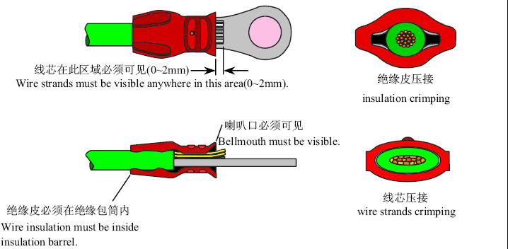 Crimping Standard1