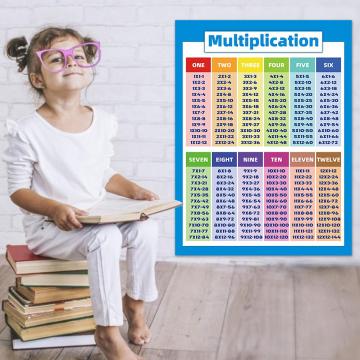 Kids Educational Math Posters Multiplication Chart With Division Addition Subtraction For Classroom Teach Props Arithmetic Table