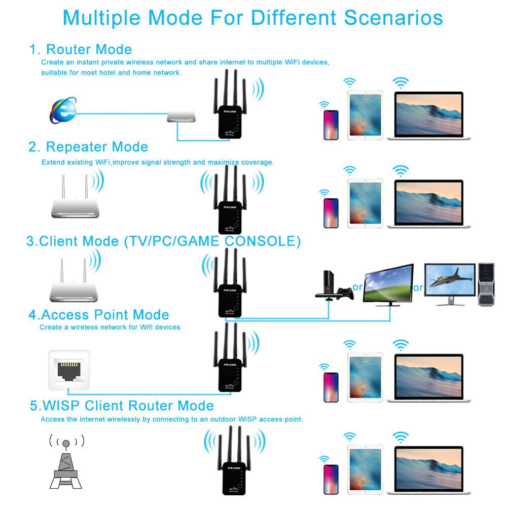 300Mbps Wireless WiFi Range Extender Pro Wi-fi Long Cover Amplifier Router/Repeater/AP 3in1 2.4G Network