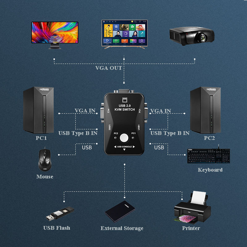 KVM Switch 2 Ports Share Printer Monitor Splitter VGA Mouse Keyboard Printer Splitter Switcher