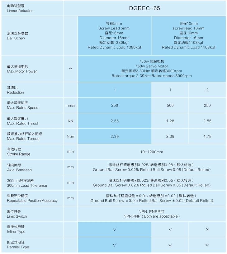 EC65 Technical