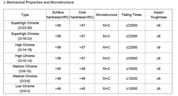 Ball Mill Parts