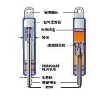 Self-locking gas spring structure diagram