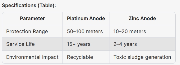 YESINO Marine Platinum Anode for Cathodic Protection - Product View 1