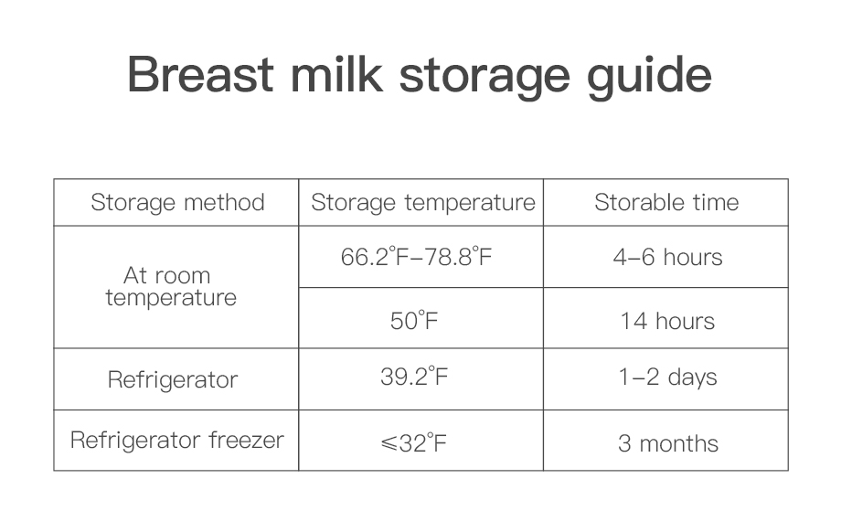 Cold Milk Storage Bags