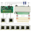 H32L Domotica Casa Hogar Smart Home Kit Automation Module Controller Gadgets Appliances Camera Security Switch System PLC IOT