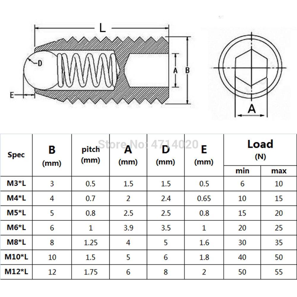 2/5/10/20pcs M3 M4 M5 M6 M8 M10 M12 A2-70 304 stainless steel Hex Socket Allen Spring Ball Plunger Grub Point Set Screw Bolt