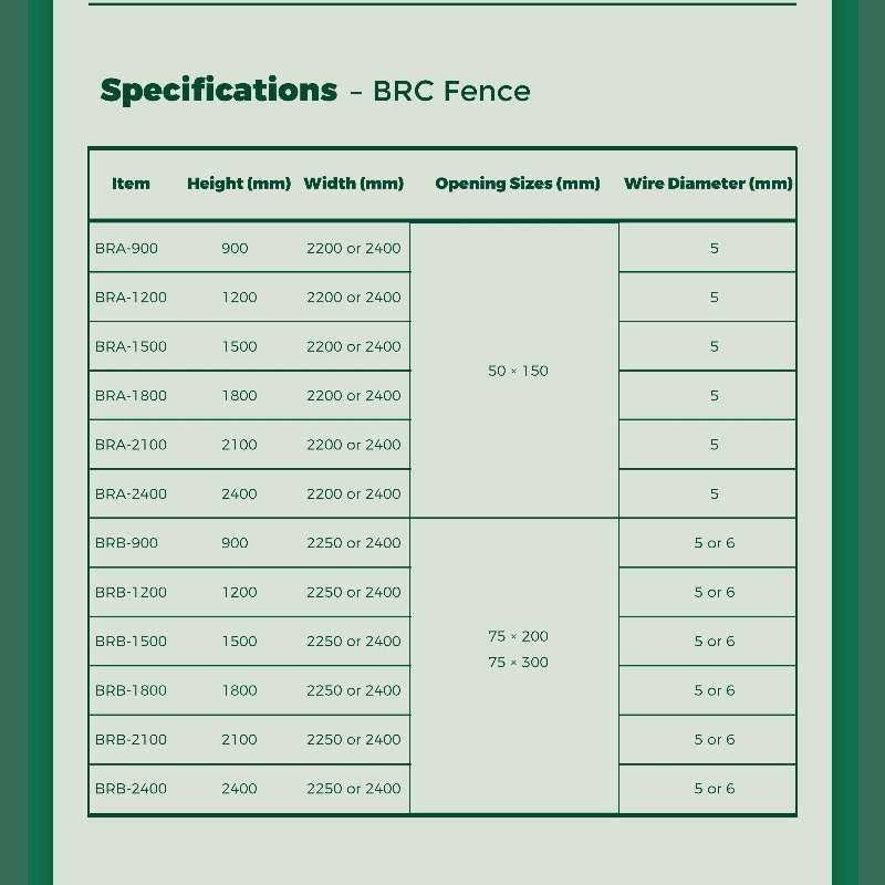 BRC SIZE