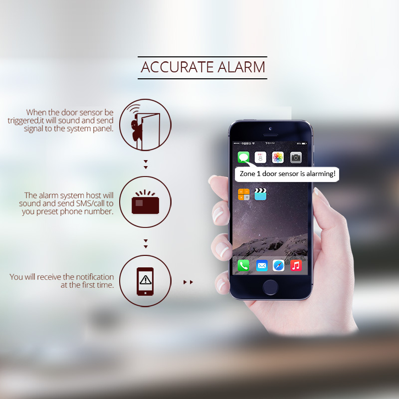 KERUI 1.7 Inch TFT Screen GSM Home Burglar Security Alarm Protection APP Control Built In Siren With Door Sensor Alarm