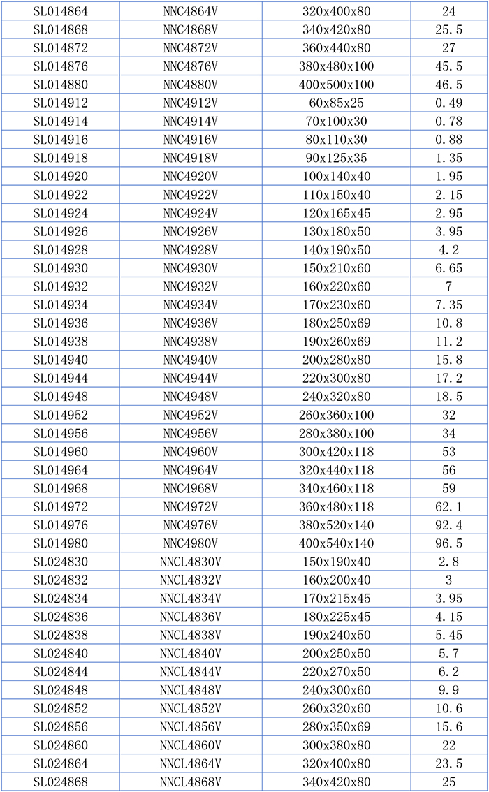 Full complement cylindrical roller bearing