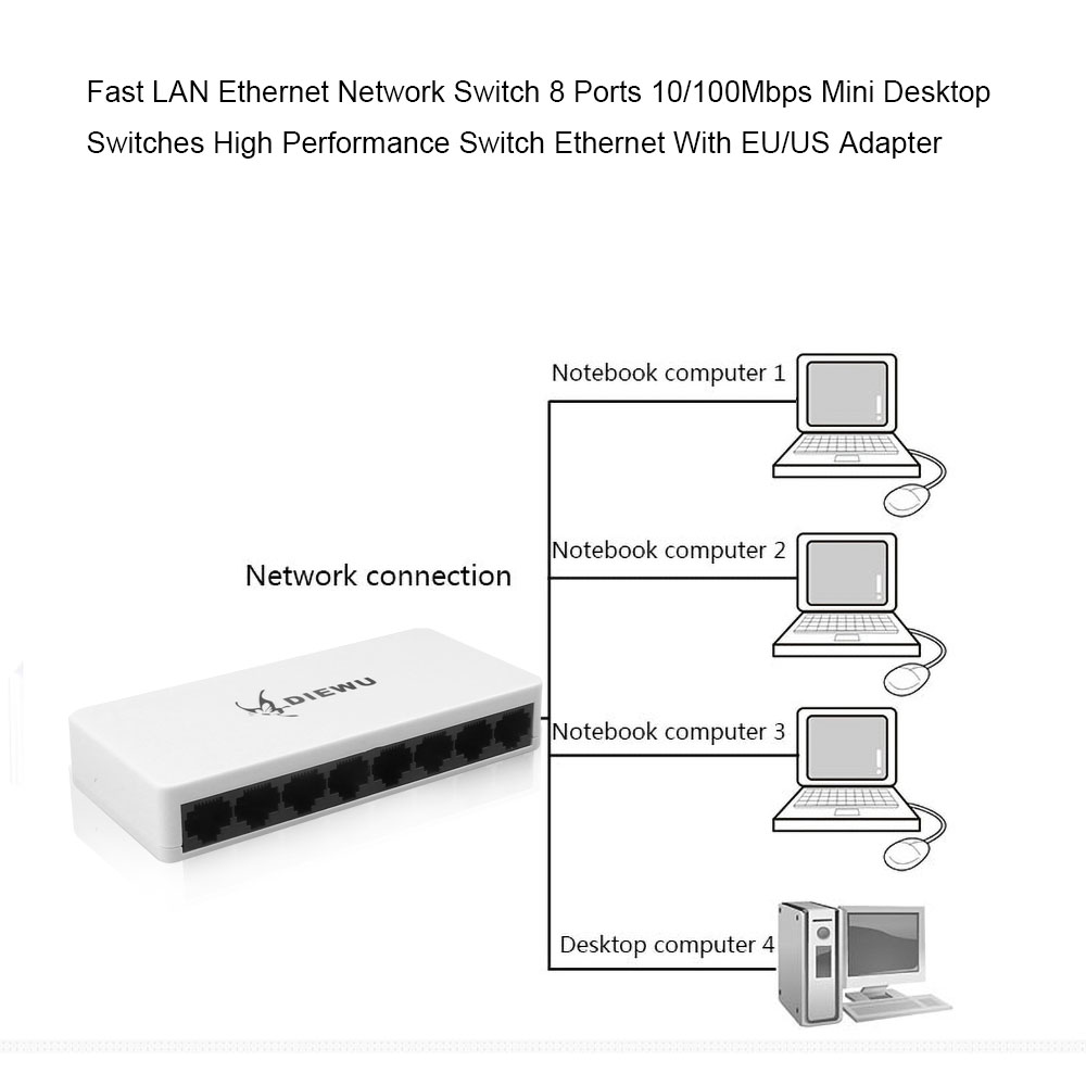 Kebidumei 8 Ports Network Switch 10/100 Ethernet Network Switch Lan Hub High Performance Ethernet Smart Switcher With EU Plug