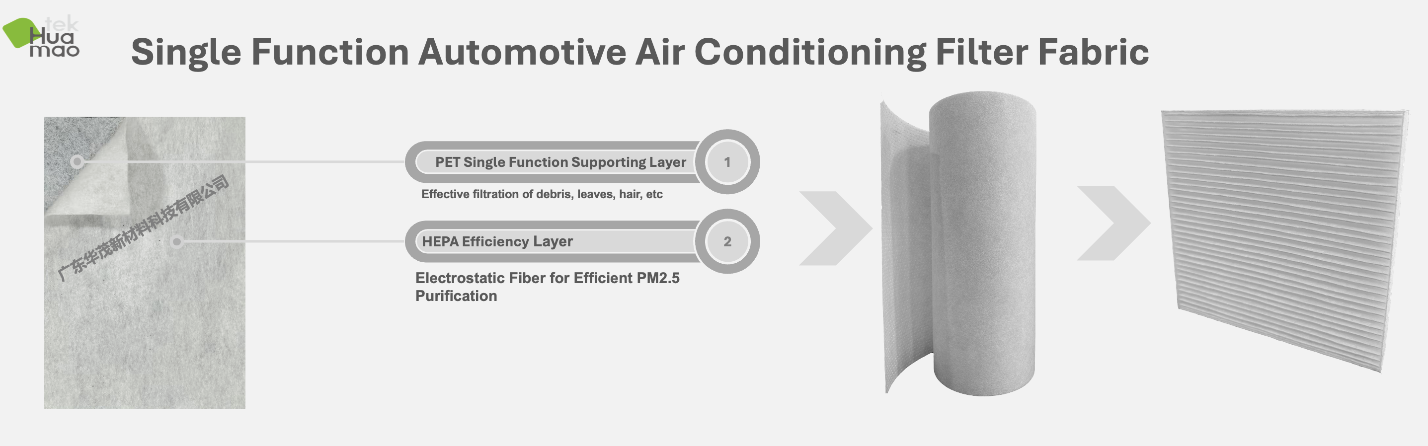 Cheapest Premium HEPA Car AC Filter Material Full set
