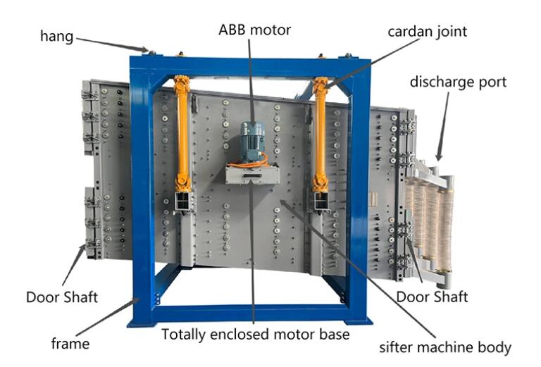 Square Swing Screen