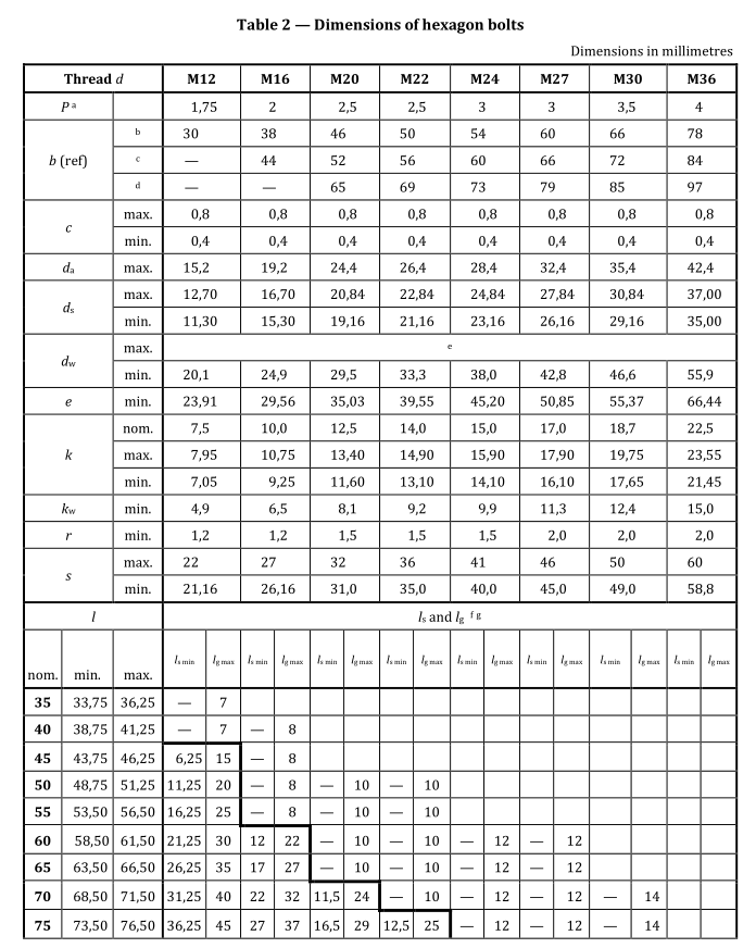 EN14399-10 Large Hex Head HRC Bolt Specification