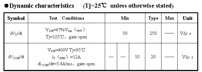 triac bt139 (1) triac bt139 (1)