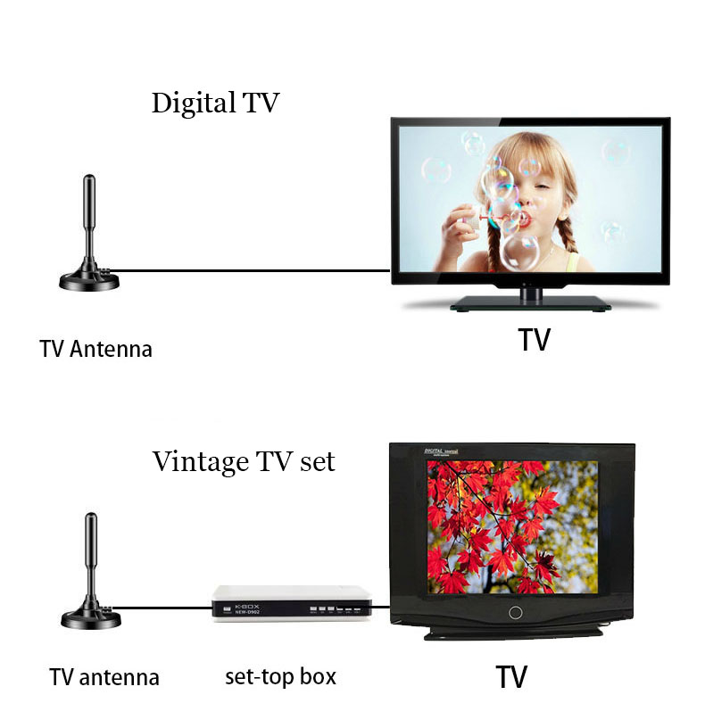 Tv Anenna