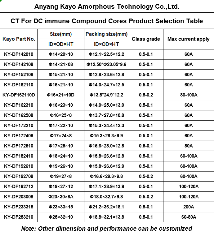 Dc Immune Compound Core