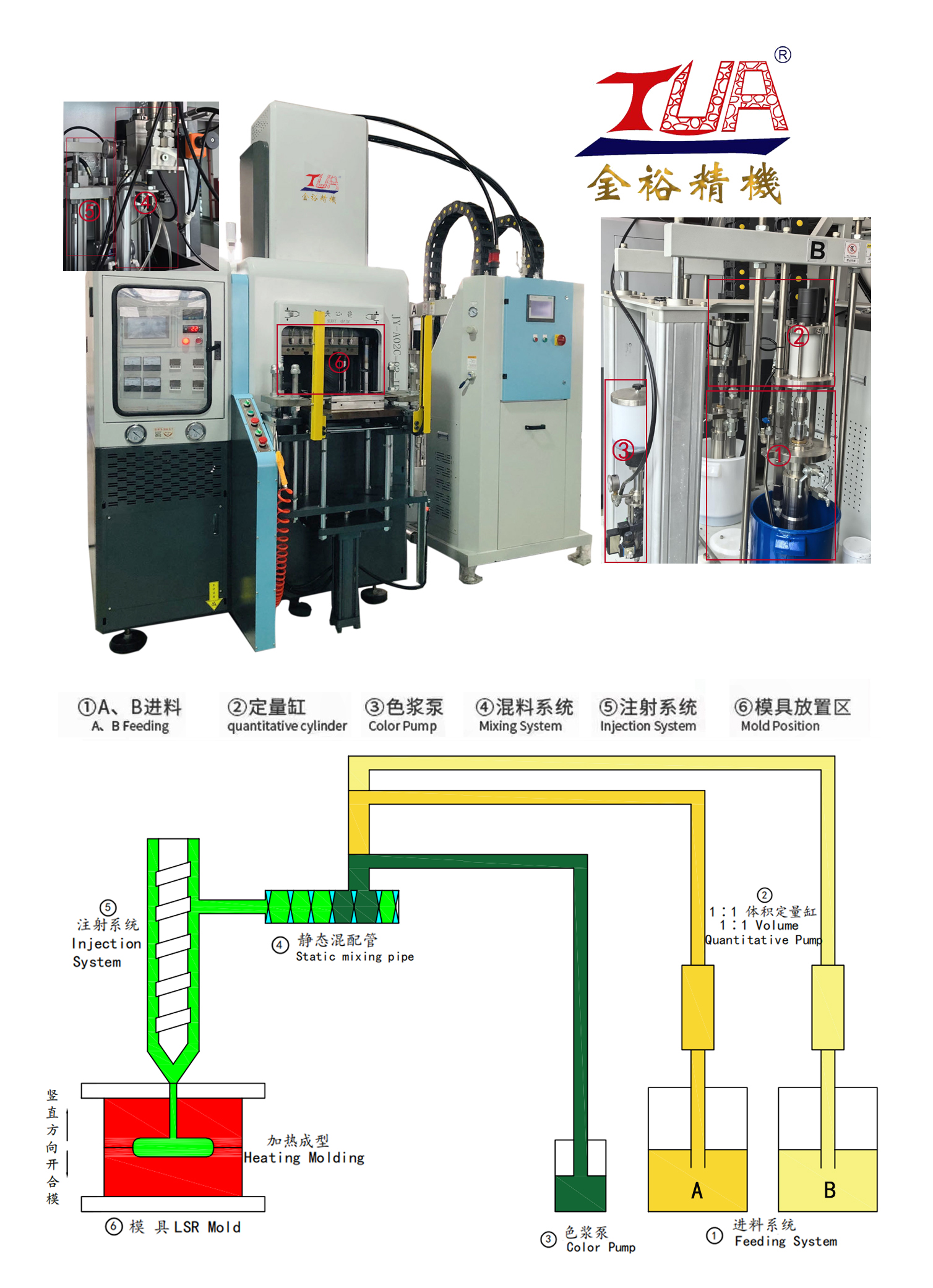 system2