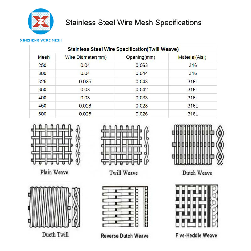Twill Weave Mesh Specifications