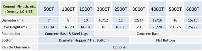 spec cmt