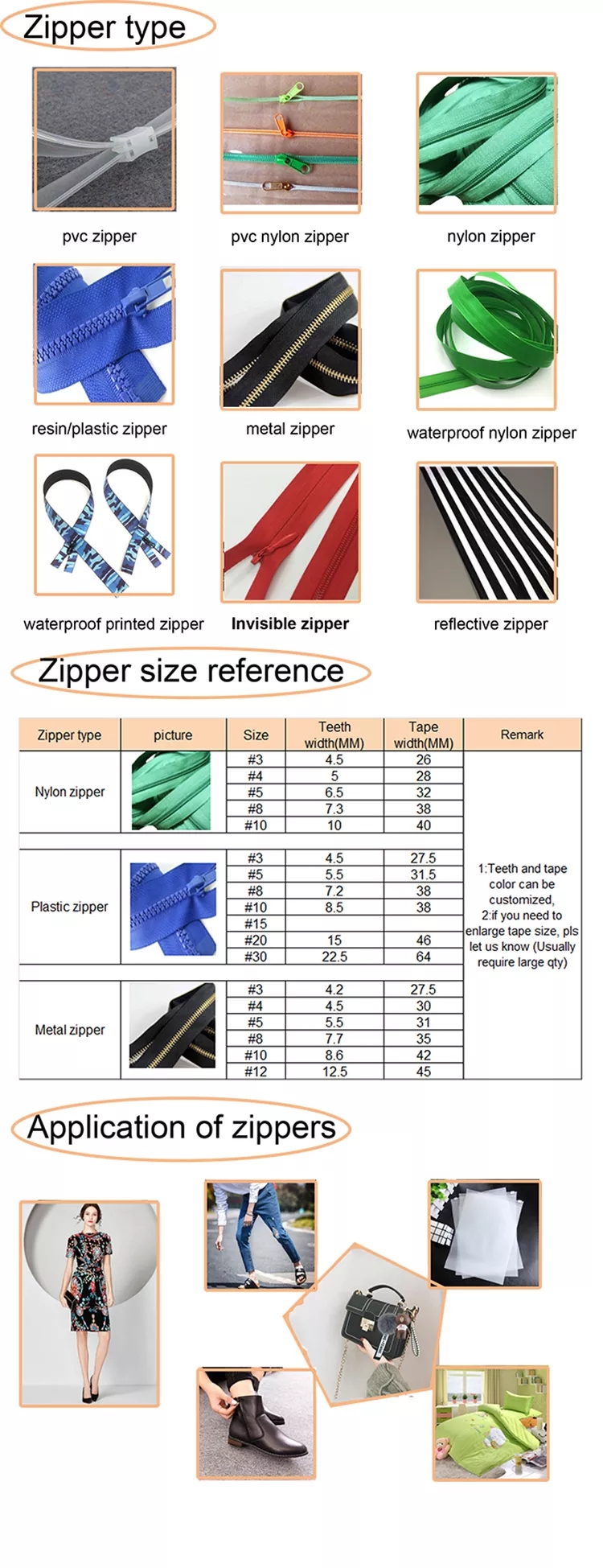 Zipper Types