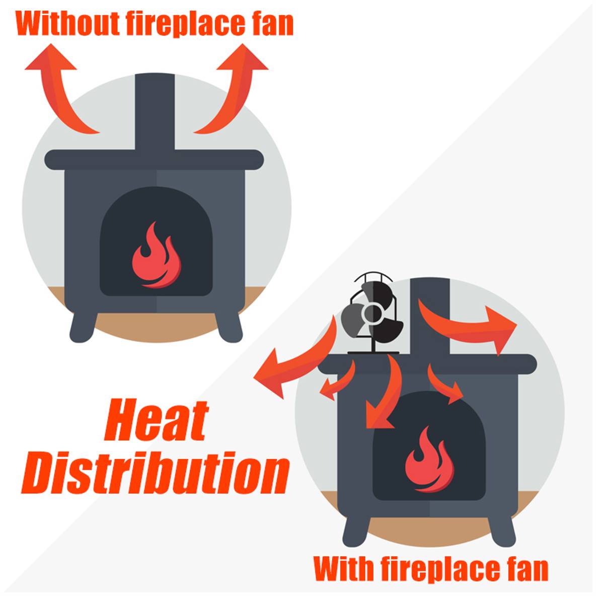 4 Blades Heat Powered Stove Fan Burner Eco Fan Quiet Home Fireplace Fan Efficient Heat Distribution Fireplace Accessories