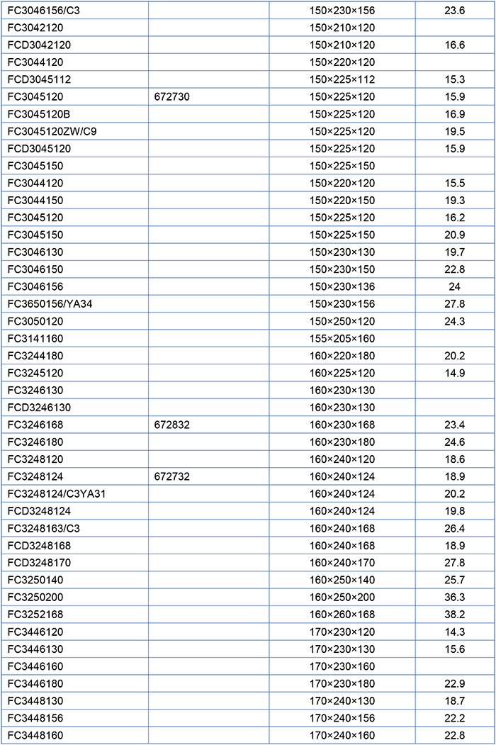 Four-Row Cylindrical Roller Bearing