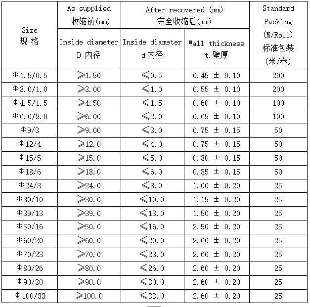 KY-135℃-3X