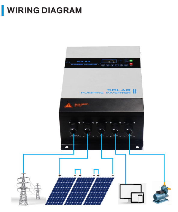 1.5KW 2.2KW Single Phase Solar Pump Inverter with MPPT Max DC input 440V with 1500W 2200W solar domestik water supply system