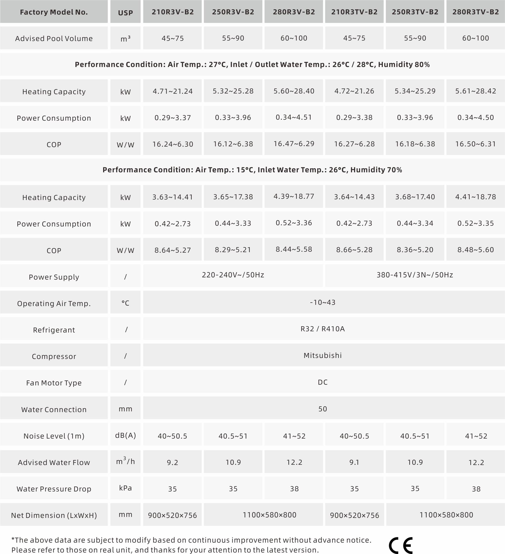 VariPool Beyond - Parameter 2