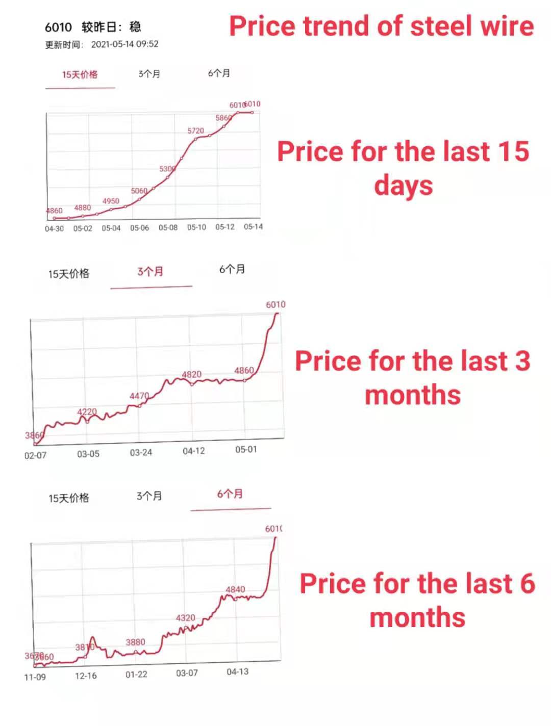 steel price trend