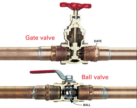 Which one do you prefer, Ball Valve or Gate Valve?