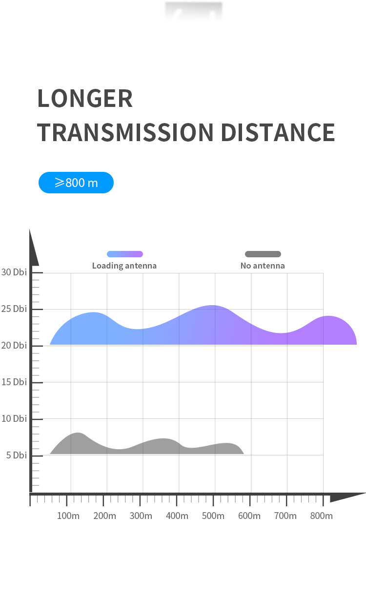 4g Lte External Communication Antenna 600-2700mhz